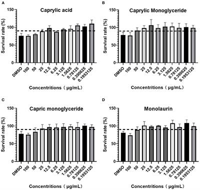 In vitro and in vivo antiviral activity of monolaurin against Seneca Valley virus